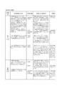 東洋大学通信教育　社会科指導法（公民）　課題４（学習指導案）