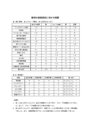 集団の意思決定における役割　結果、考察、資料