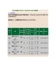 2008年７月１５日後場売買状況