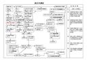 関連図　統合失調症