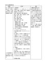 看護計画（頭蓋内圧亢進、脳動脈瘤破裂、循環動態変動、他）