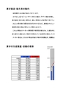   お菓子業界の現状と展望に関する調査