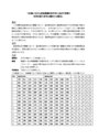   記憶における遅延課題が再生に及ぼす影響と系列位置と再生の順序との関係