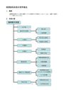 循環器系疾患の理学療法の概要【PT理学療法・OT作業療法】